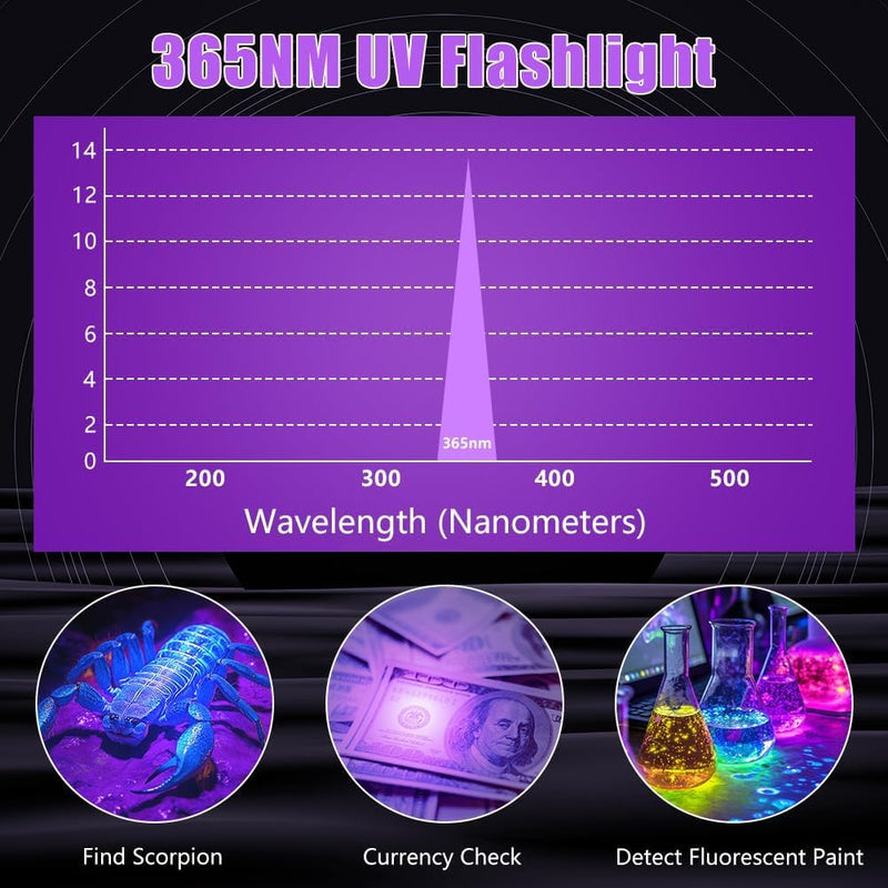 XLENTGEN 20W UV Light Flashlight 365nm, Black Light Ultraviolet Flashlights, for Resin Curing Fishing, Dry Glue, Fluorescent, Scorpion, Rockhounding, Pet Urine Detector UV-1