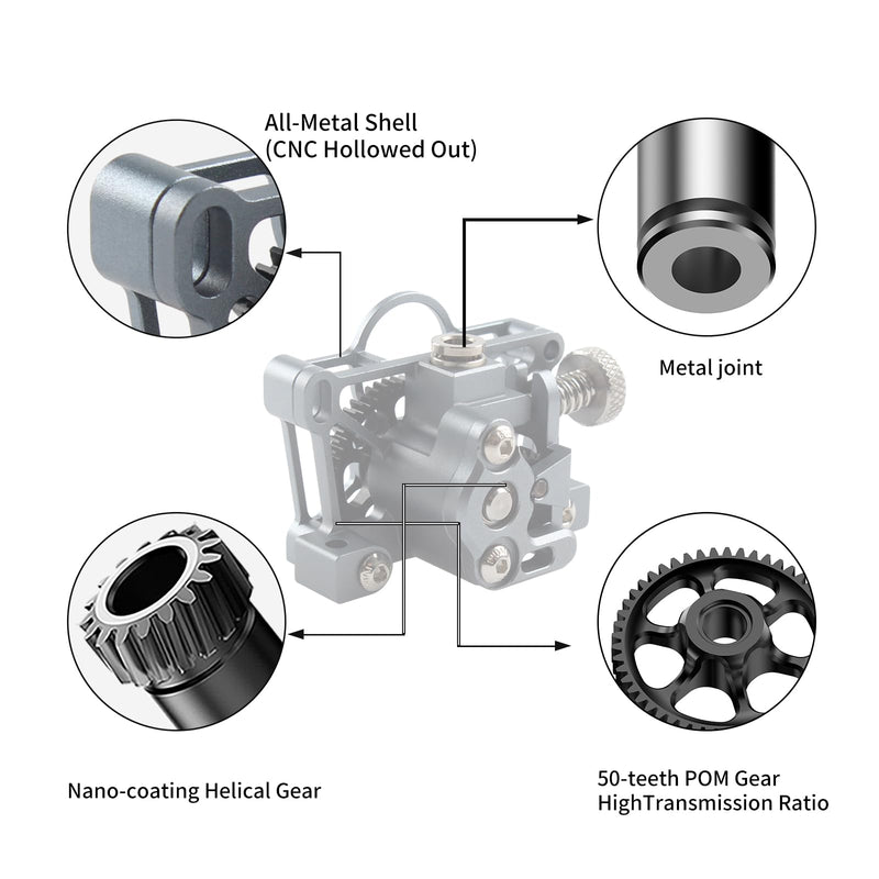 FYSETC Upgraded 3D Printer Accessory - Sherpa Mini Extruder - All Metal Shell NO 36mm Pancake Motor: Light Weight Extruder Hotend Part Compatible with Vorn 2.4 Prusa i3 MK3S+ Ender 3 V2 CR-10