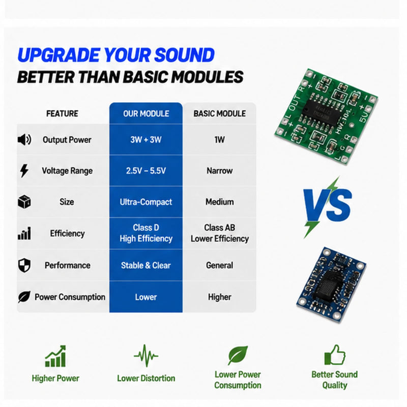PAM8403 2x3W Stereo Class D Amp Module 2.5-5.5V USB Mini Amplifier 6-Pack | 2.5-5.5V USB-powered mini amplifier with volume control for DIY portable speakers, Arduino, and Raspberry Pi projects