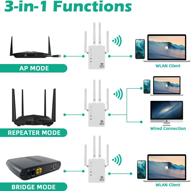 Extender 1200Mbps Dual Band WAN LAN Port, Through Wall Amplifier Internetfor Stable and Strong Coverage