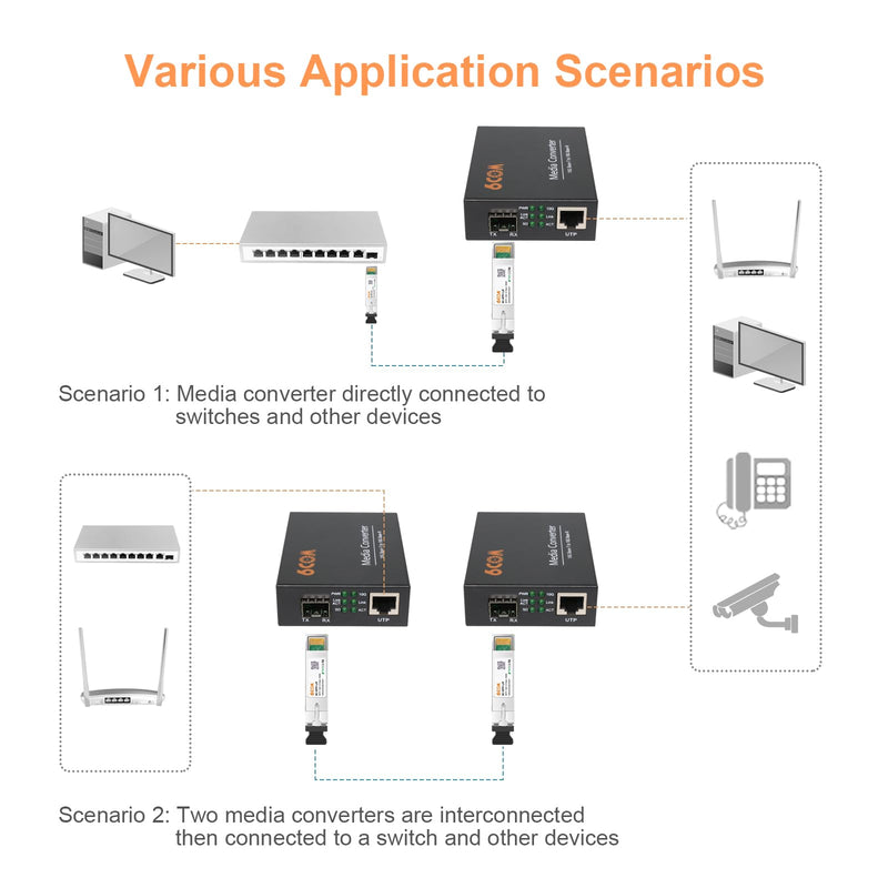 6COMGIGA 10G Fiber Media Converter,1x 1000M/2.5G/5G/10GBase-T Auto-Negotiation RJ45 Slot to 1x 10GBase-X SFP+ Slot,Support 10GBase-SR/LR/BIDI Transceiver, 10 Gigabit Ethernet Media Converter 1XRJ45 to 1XSFP+