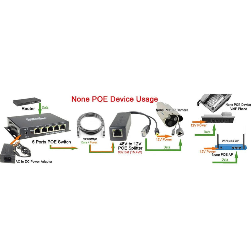 Active PoE Splitter Power Over Ethernet 48V to 12V 2A for IEEE802.3at 24Watt