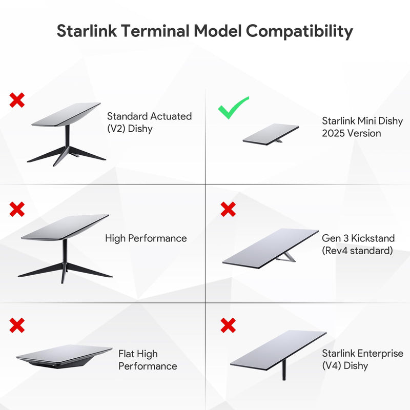 Starlink Mini Clamp Mount, Aluminum Starlink Mini Pole Mount Kit with 1/4"-20 & 3/8"-16 Thread & Clamp Bracket for 2026/2025 StarLink Mini, RV, Camper, Boat, Roof Rack, Balcony For Starlink Mini