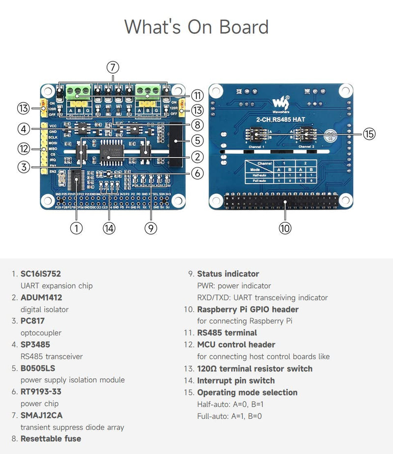 Waveshare 2-Channel Isolated RS485 Expansion HAT, Compatible with Raspberry Pi 5/4B/3B/Zero/Zero W/Zero 2W/Pico/Pico W/Pico WH, SC16IS752+SP3485 Solution with Multi Onboard Protection Circuits