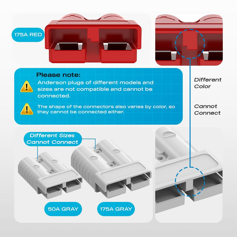 Anderson Connector, 350Amp Battery Quick Disconnect 2/0AWG 600V Heavy-Duty Winch Wiring Kit for Towing (2Pack) - Gray 350A