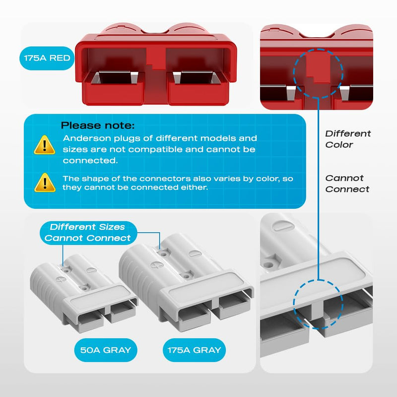 Anderson Connector, 175AMP 1/0AWG Battery Quick Connect/Disconnect Connector Kit 12v-36V Winch Wiring Kit for Cable RV Truck Winch(2 Pack) 175A 2pcs