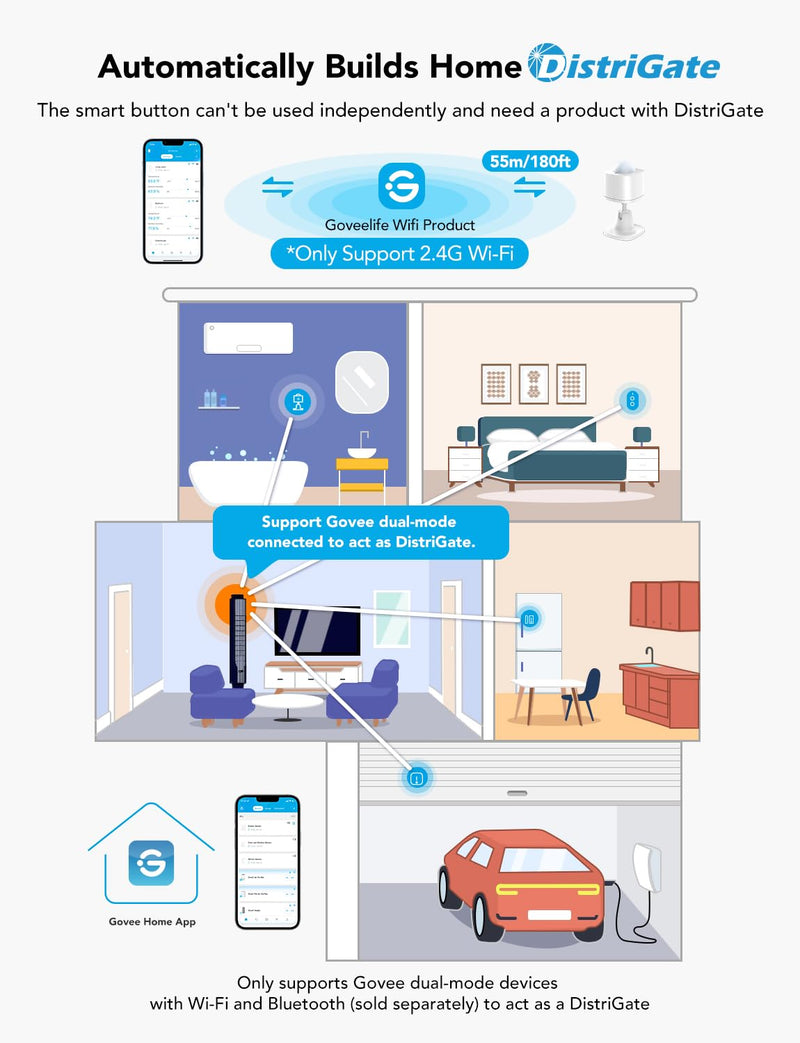 GoveeLife Motion Sensor, Group Control Unlimited Devices, Wireless Mini Contact Sensor for Smart Home Automation, Battery Powered, Supports Most GoveeLife Smart Products