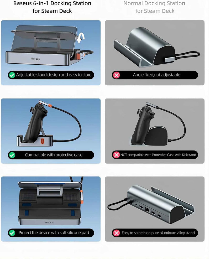 Steam Deck Dock, Baseus 6-in-1 Docking Station with Adjustable Stand Design | for Steam Deck/ROG Ally X/Legion Go with HDMI 2.0 4K@60Hz, Gigabit Ethernet, 100W PD and 3 USB-A 3.0 Ports