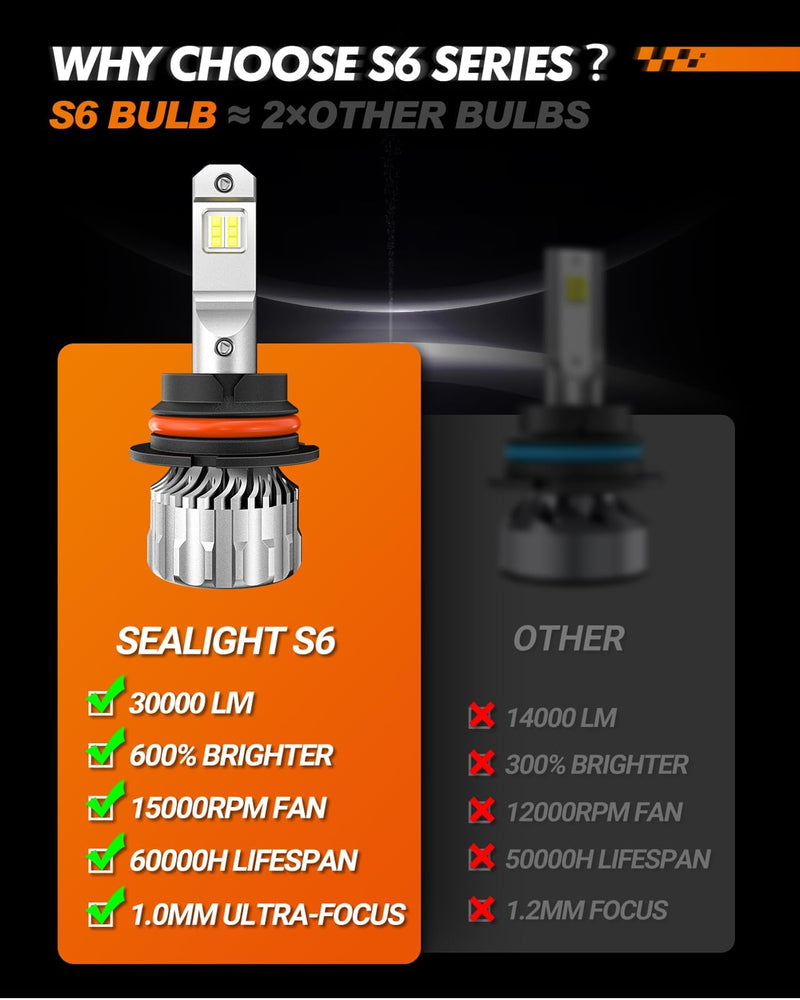 SEALIGHT 9004/HB1 LED Bulbs Hi/Low Beam, 36,000LM 800% Super Brighter, 6500K Cool White, 1:1 Halogen Size with Fan, Plug and Play, Canbus Ready Fog Light Bulbs, Powersports Accessory, Pack of 2 S6 9004