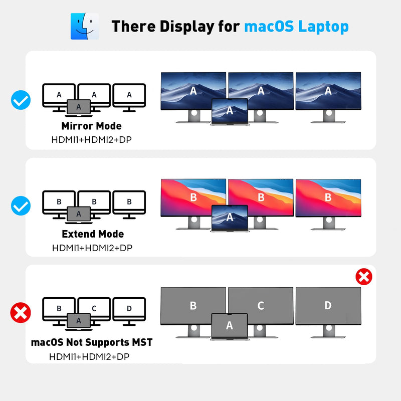 UANTIN Laptop Docking Station 3 Monitors, 8-in-1 USB C Dock with 2 HDMI, DP | USB C Docking Station Dual Monitor with 4K@60Hz HDMI, DisplayPort, USB A & C, 100W PD, USB C Hub Dongle for Dell,HP,Lenovo 11.8inch
