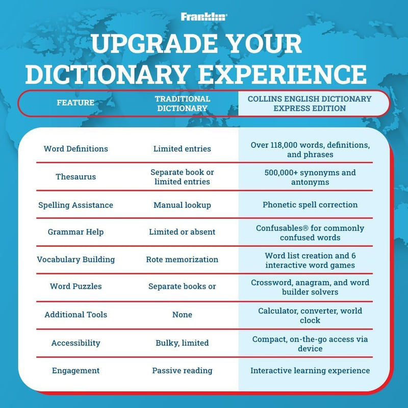  [AUSTRALIA] - Franklin Collins English Digital Dictionary Express Edition - Electronic Dictionary, Your Language Companion with Thesaurus, Games & Converters - Dictionary with Synonyms and Antonyms