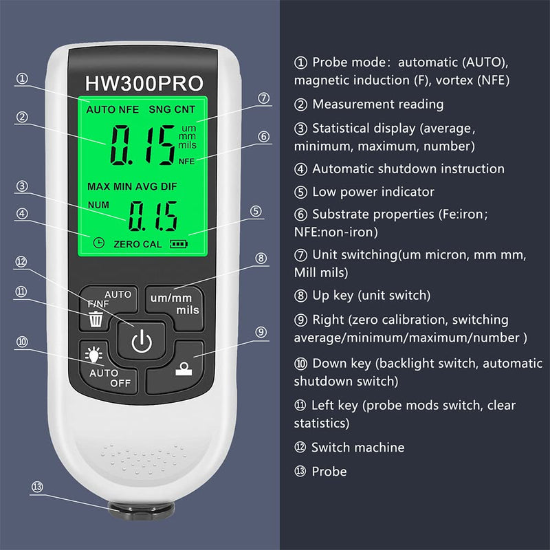 EMVANV Paint Thickness Gauge, Digital Meter Probe Paint Thickness Gauge Zero Calibration Digital Display Car Coating LCD(White) White