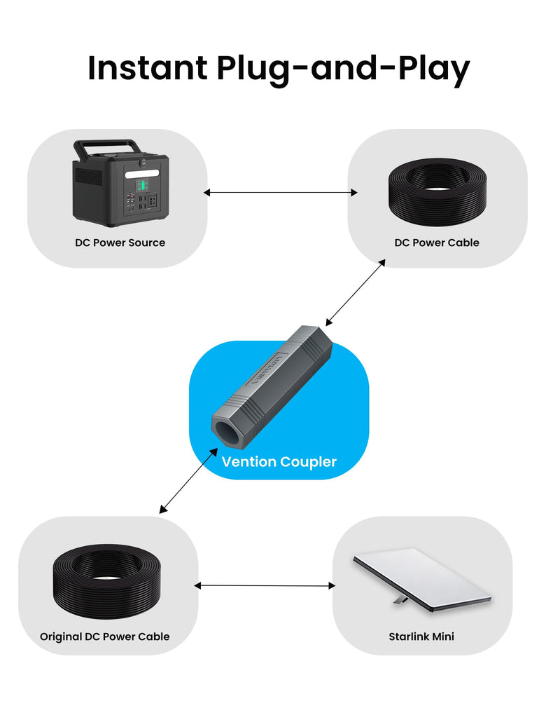 VENTION Starlink Mini Power Cable Coupler DC to DC 5.5mm IP68 Waterproofing | All-weather Adaptability, Plug and Play, Starlink DC Power Cable Starlink Mini Accessories