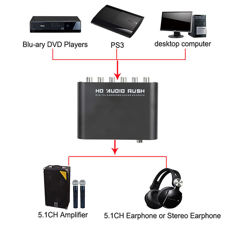 Audio Decoder 5.1CH DTS Converter Digital Audio Converter Digital Optical Coax to Analog Audio Converter for Home / Concert Hall / Cinema(DTS / AC-3)