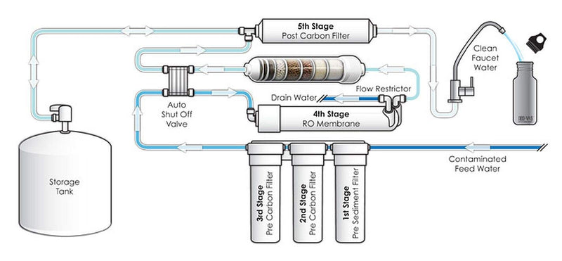 Dow FilmTec, TW30-1812-100HR 100 GPD TFC High Rejection Membrane for Undersink Reverse Osmosis (RO) System