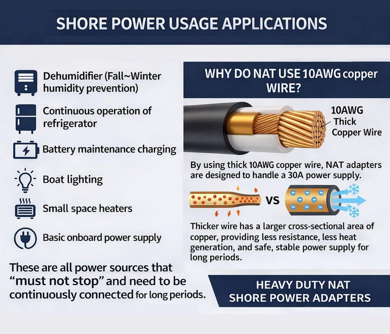 NAT 30 amp to 110 Adapter︱NEMA L5-30P to 5-15R Shore Power Cord 1.5FT︱30A to 15A with LED︱Indicator Heavy Duty 10AWGX3C 100% Copper︱STW UV & Cold-Resistant Jacket (30M/15F)