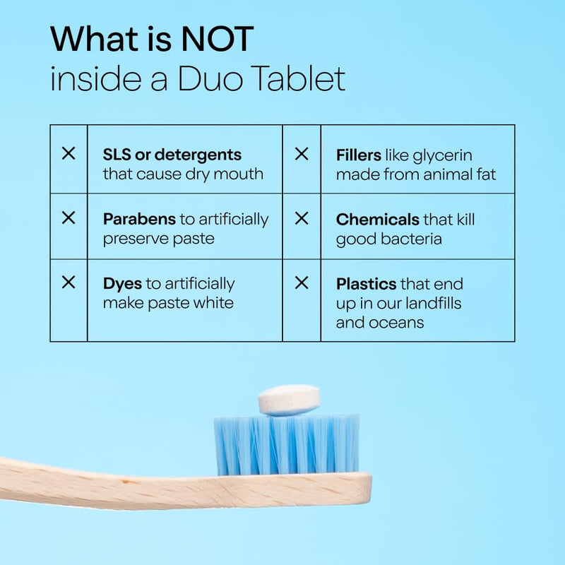 Duo Toothpaste Tablets | Nano-Hydroxyapatite (nHa) Natural Whitening, Remineralize, Reduce Sensitivity | Sustainable & Plastic Free | Dentist Created | Wild Mint Medley - 1 Bottle / 186 Tablets Original 186 Count (Pack of 1)