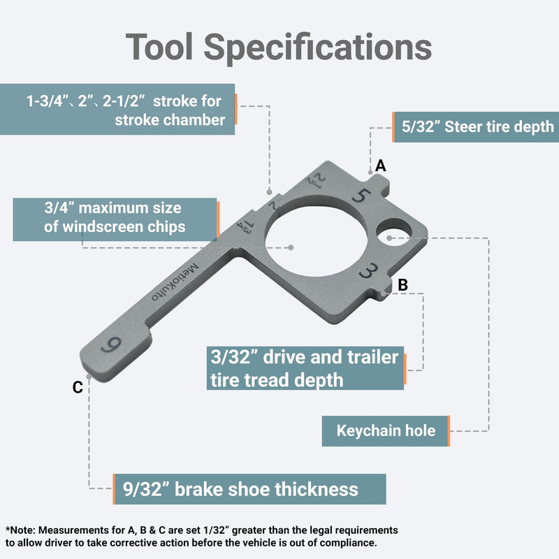 A Pre-Trip Inspection Tool for Trucker