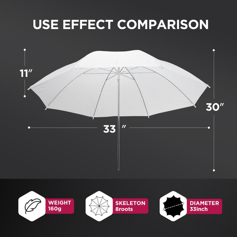[2 Pack] 33"/84cm White Translucent Soft Umbrella Kit,Photography Umbrella Lighting Kit for Studio/Outdoor Photo and Video Lighting Accessories (2 * 33" White)… 2* 33" White