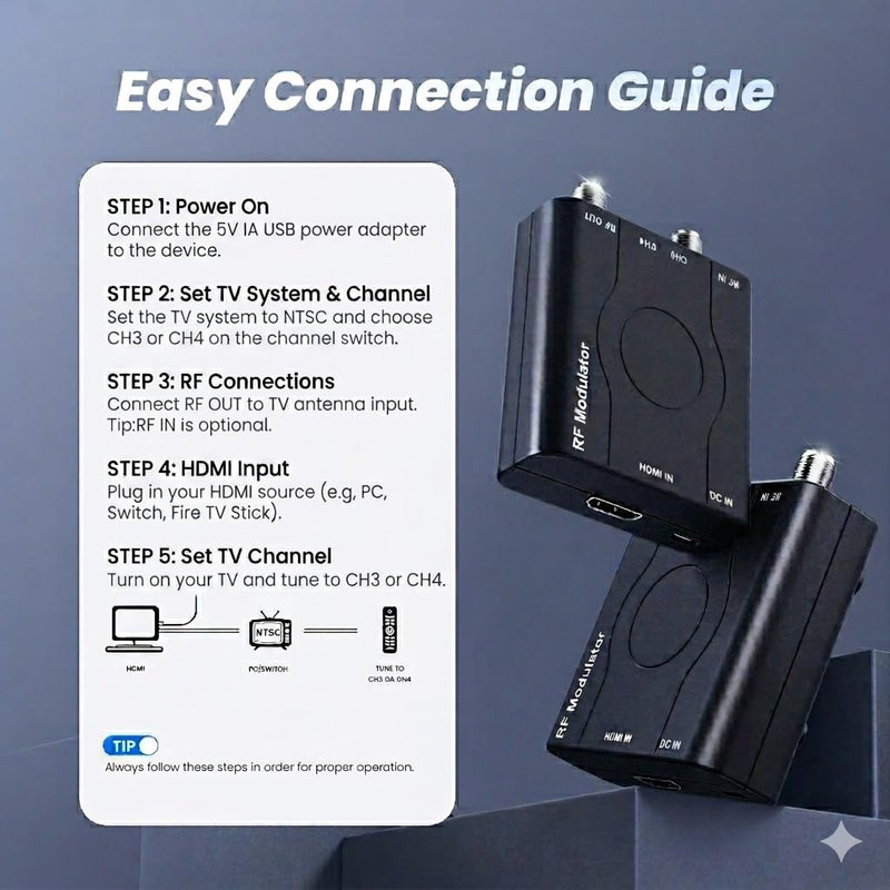 HDMI to RF Modulator with HDMI & RG6 Coaxial Cable for Older TVs | Plug & Play HDMI to Coax Adapter with Power Adapter,1080P PLL Control NTSC Output CH3/CH4 for Antenna TVs and Game Consoles Black with RG6 Coaxial Cable