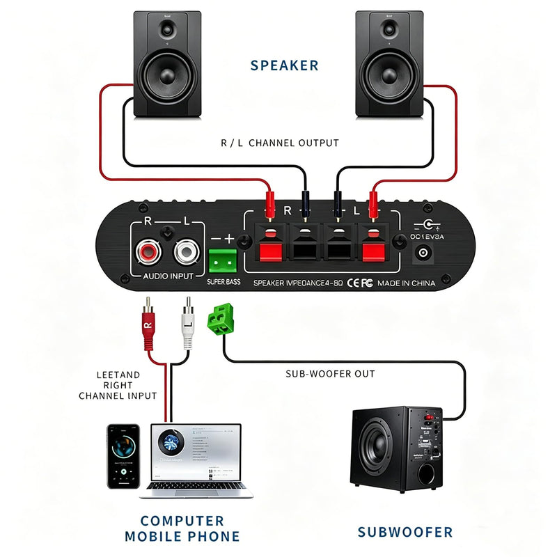 Home Audio Amplifier Bluetooth 5.0 Stereo Receiver 2.1 Channel Subwoofer Amp Board with Treble/Bass/Sub Control HiFi Sound for Home Theater, Car & Karaoke, Includes Remote & Power Adapter