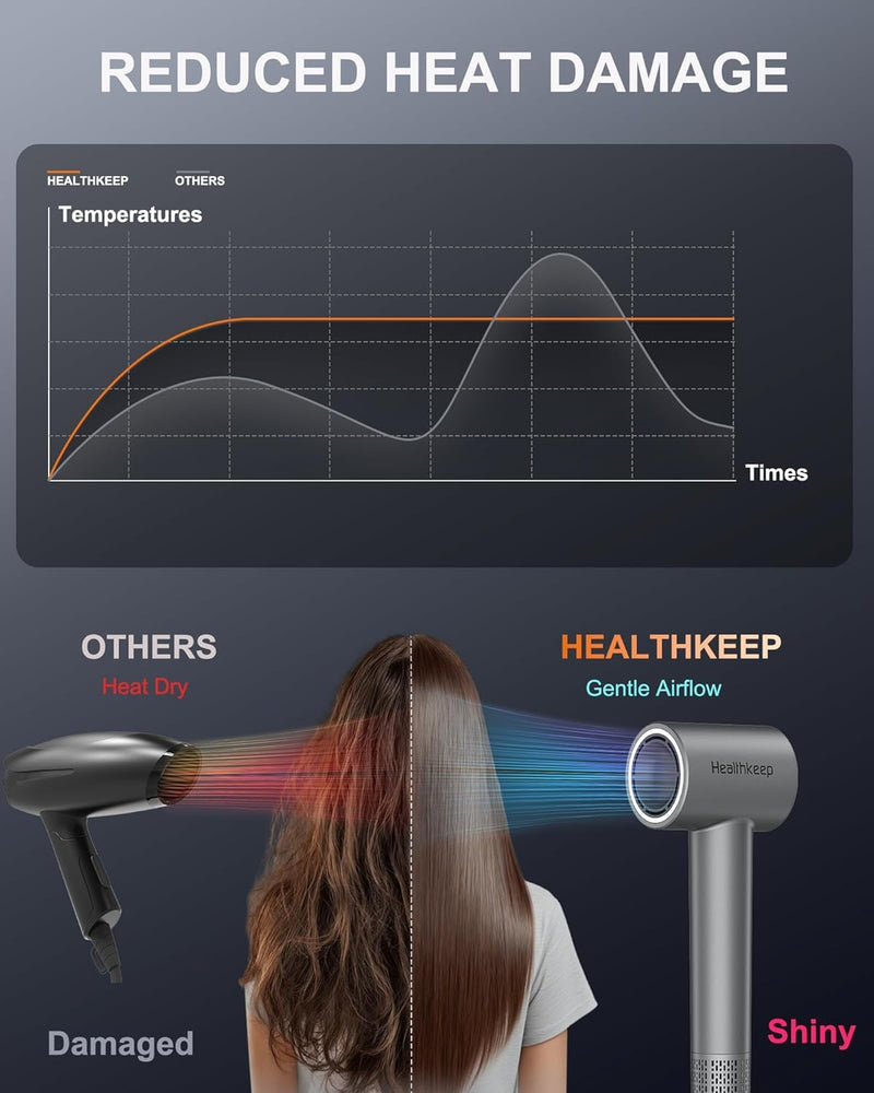 Healthkeep Hair Dryer with 2 Diffuser for Curly-Hair, High-Speed Constant-Temp 5 Mins Make Hairstyle, 200M Negative Ionic Blow-Dryer Moisturizing and Hair-Care, Low Noise 150,000 RPM Brushless Motor