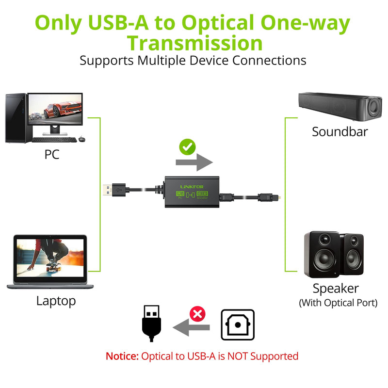 LiNKFOR USB A to Toslink Optical Audio Adapter, 1M/3.3ft Cord, 96kHz SPDIF Digital Converter for Computer, PC, Mac, Laptop Only (Unidirectional USB to Optical, Not for TV or Game Consoles)