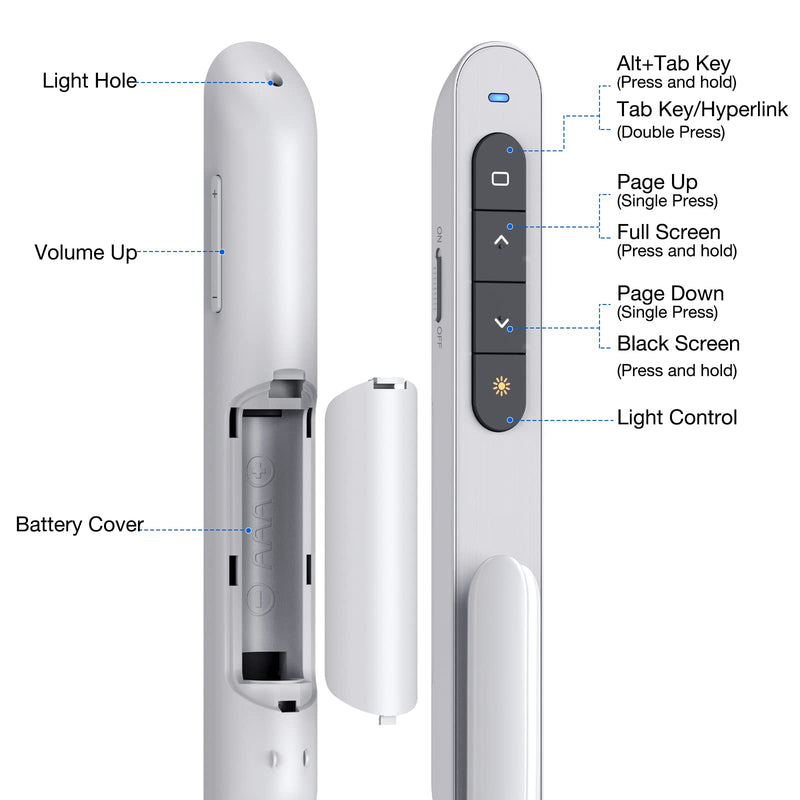 Wireless Presenter Remote with Red Light,2.4GHz USB Presentation Clicker for Powerpoint Presentations, Hyperlink Volume Control PPT Slideshow Clicker Advancer for Computer Laptop Mac-White Version White Version+Red