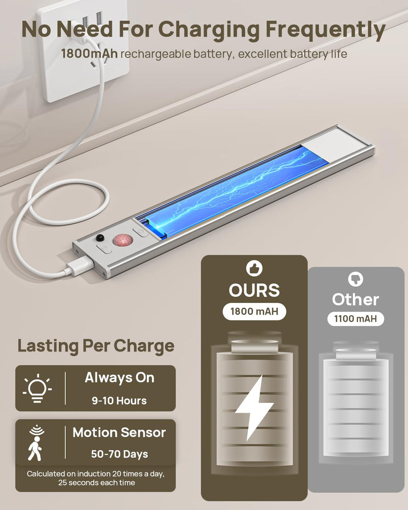 Under Cabinet Lighting with Remote Control,USB Rechargeable 180 Lumen LED Motion Sensor Light Indoor,Wireless Under Counter Light,3 Color Dimmable Closet Light for Bedroom,Wardrobe,Stairs,4 Pack White-9 Inch 4 Pack