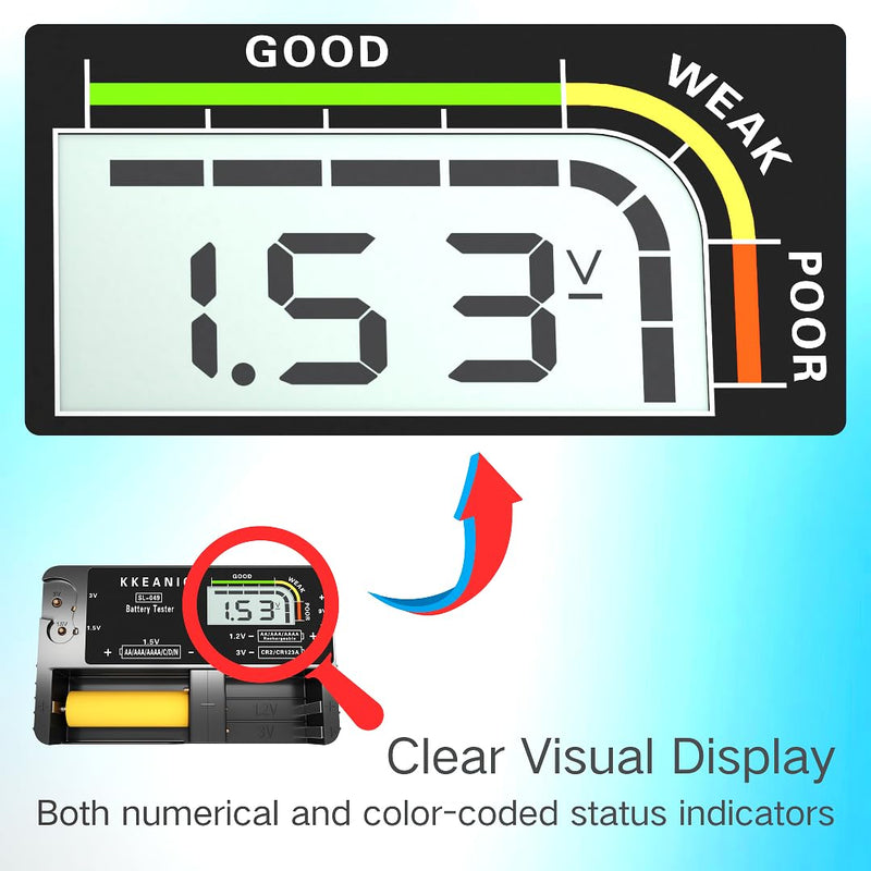 Battery Tester with Battery Organizer Storage Case,Professional Digital Battery Checker with LCD Display for Household AA, AAA, 4A,C, D, 9V, Button Cells. Compact Design & Clear Power Level Indicator