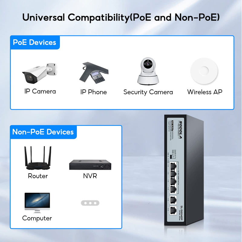 SODOLA 4 Port Gigabit PoE Switch with 2 Uplinks, AI Watchdog/Extend/Port Isolation, 802.3af/at,Plug & Play Unmanaged Network Switch 4+2POEUS