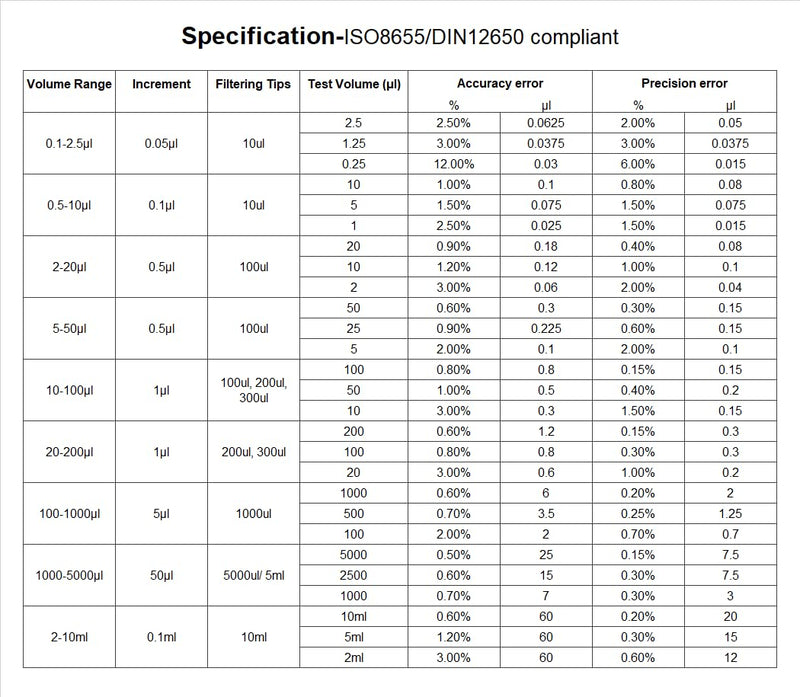 Micropipette 0.5-5ml, Adjustable Pipettor for Laboratory, Single Channel Lab Pipette,Half-Autoclavable 500-5000ul