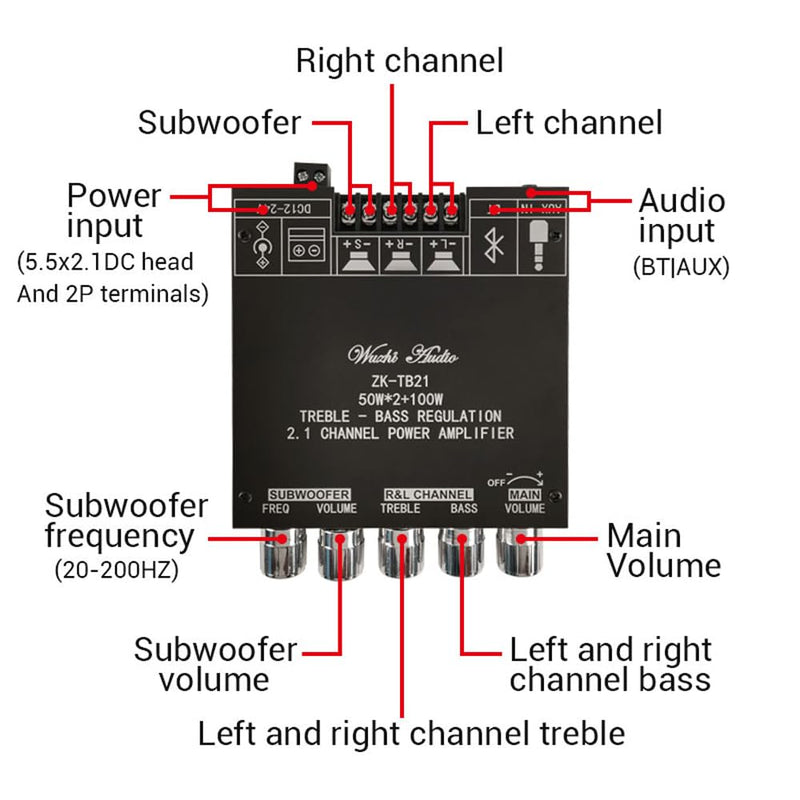 ZK-TB21 2.1 Channel Bluetooth Amplifier Board, 50W*2+100W Subwoofer Power Amp Module, Bluetooth 5.0 AUX Input Treble Bass Control for DIY Speaker Home Theater Audio