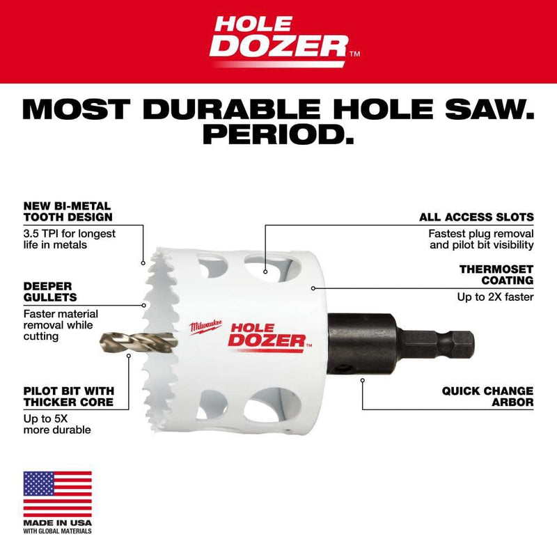 MILWAUKEE'S Hole Saw Kit,Saw Range 3/4" to 2-1/4", 1 Count (Pack of 1)