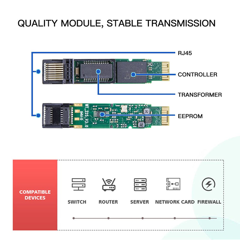 ipolex Gigabit SFP to RJ45 Copper SFP & 10G SFP+ Twinax Cable, 1m