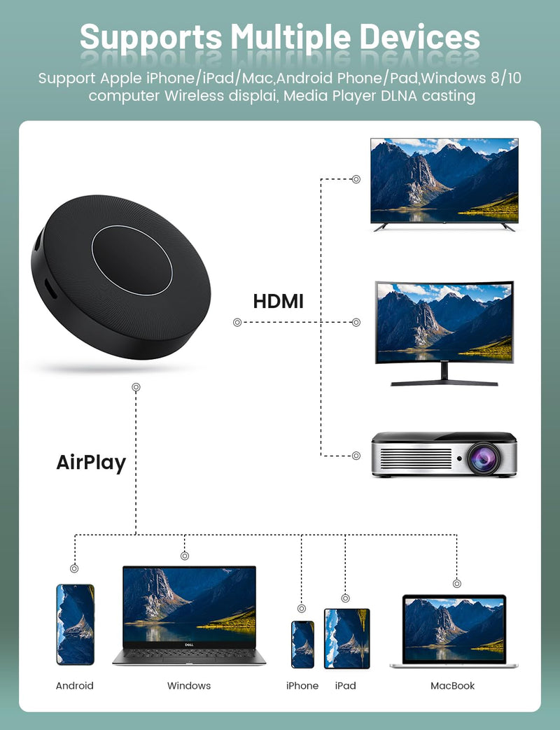 Wireless HDMI Display Dongle Adapter,No Need Any APP,No Setup, Streaming Video/Audio from Laptop,Tablet, PC, Smartphone to HDTV/Projector/Monitor, Support Android, iOS, Windows and MacOS