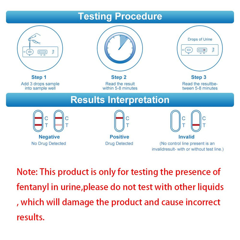 Fentanyl Test Strip in Urine Test Cassette for Rapid Test, Easy to Read Urine Test Results at Home-5 Pack