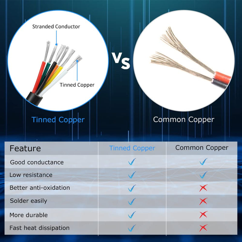 14 Gauge 6 Conductor Electrical Wire, 10FT 14AWG Black PVC Stranded Tinned Copper 6 Wire Cable, 14/6 Cord Extension Cable for LED Lamp Lighting, Automotive Wiring, Speaker, Access Control 14 Gauge