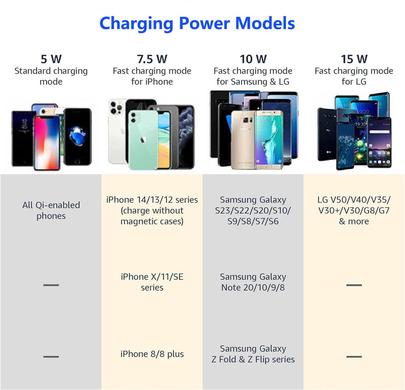 for 2022-2026 Subaru WRX 15W Fast Wireless Charger, Car Qi Charging Station Pad Mat fits Subaru WRX Accessories