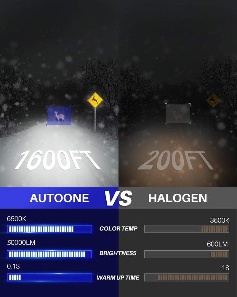  [AUSTRALIA] - AUTOONE H4 LED Light Bulbs Upgraded 900% 50000LM Brightness 6500K White H4/9003/HB2 Hi Lo w/Cooling Fan for Halogen, 1:1 Size 99% Compatibility, Plug-N-Play, Longer Lifespan HB2/H4/9003