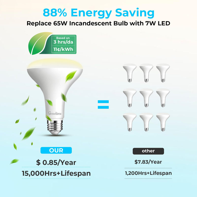 GvvooHome 12 Pack BR30 LED Flood Light Bulbs, 7W (65W Equivalent), 2700K Soft White, 650 Lumens, E26 Base, Dimmable, Indoor Recessed Can Lighting for Living Room, Bedroom, Kitchen