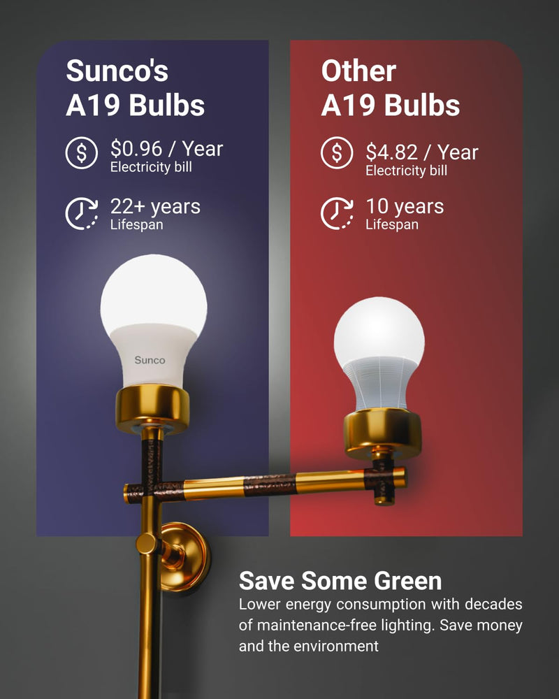 Sunco 24 Pack A19 LED Light Bulbs, [Focos para Casa], E26 Base Lamp Bulb for Bedroom Bathroom, 850 LM, 8W (60W Equivalent), 3000K Warm White, Non-Dimmable, 25000 Lifetime Hours UL
