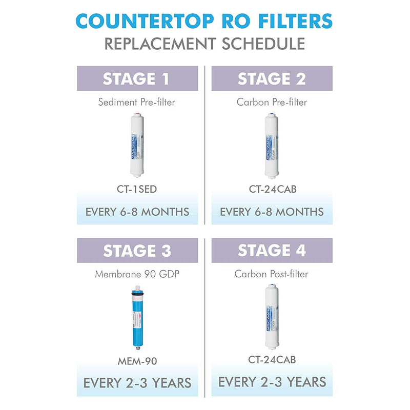 APEC Water Systems ULTIMATE Inline Carbon Pre-filter 10", with 1/4" Quick-Connector (CT-24CAB) 1 Count (Pack of 1)