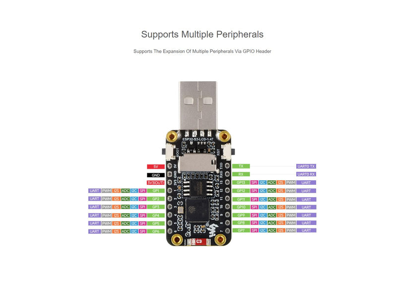 waveshare ESP32-S3 1.47inch Display Development Board,172×320 Resolution 262K Color RGB LED,Supports Multiple Peripherals