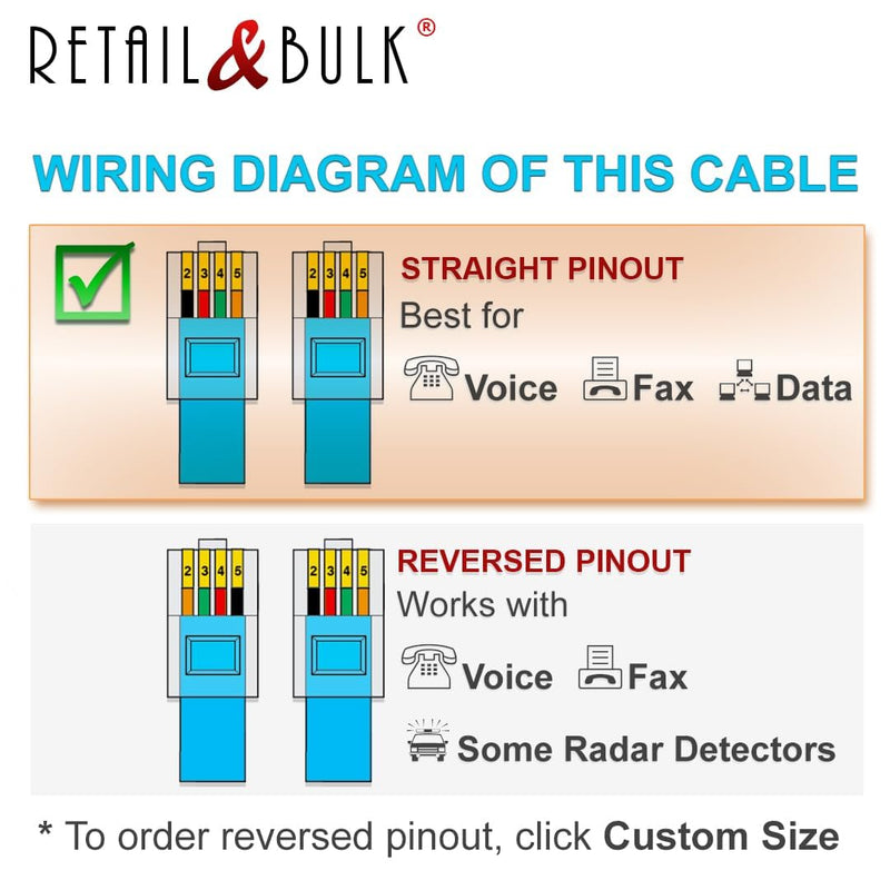 1FT RJ11 Telephone Cord – Pro Grade 4-Wire Landline Phone Cable, 100% Copper, Heavy Duty PVC Jacket, Thick Gold Contacts for Phone, Fax, DSL (White, Made in USA) 1 ft White