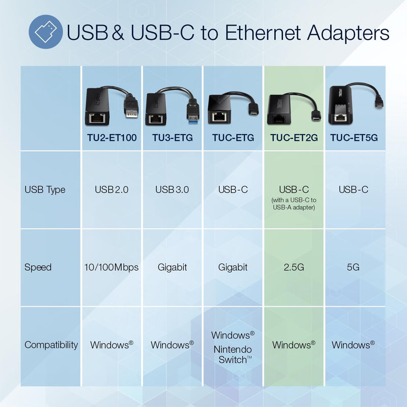 TRENDnet USB-C 3.1 to 2.5GBASE-T Ethernet Adapter, TUC-ET2G, NDAA & TAA Compliant, Windows & Mac Compatible, USB Type-C to USB-A Converter Included, Up to 2.5Gbps Speeds, Black USB-C | USB 3.1 2.5 Gbps