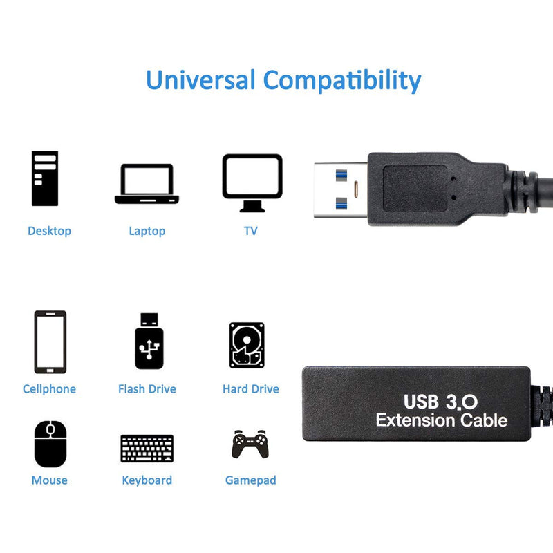 25Feet Active USB 3.0 extension cable,Long USB Extension Cord A-Male A-Female,With Expansion Chipset Signal Boosters, Compatible With Oculus Quest 3,VR, Xbox, PS4, Webcam,etc. 25FT Active