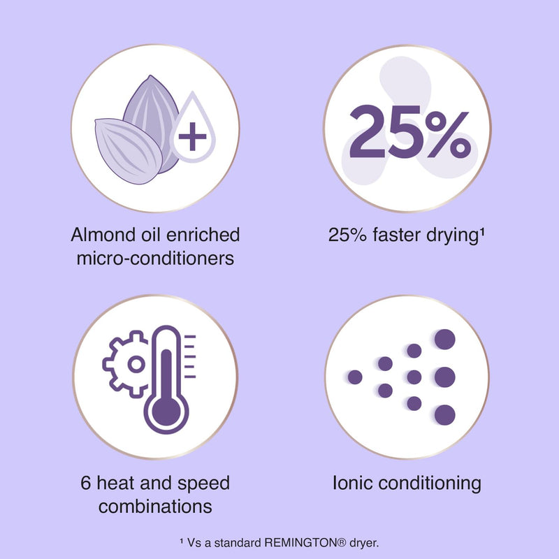 Remington Almond Allure Hair Dryer, Ionic Conditioning, 25% Faster Drying | Almond Oil Micro-Conditioners, Includes Diffuser and Concentrator, Six Heat and Speed Settings, Ceramic Coating, Model D4807