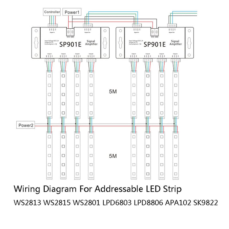 SP901E SPI Signal Amplifier Repeater Dream Color Programmable LED Matrix Panel TTL Amplifier for WS2811 WS2812B SM16703 UCS1903 LED Pixel Strip Amplifier
