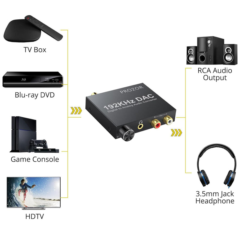  [AUSTRALIA] - PROZOR 192KHz Digital to Analog Audio Converter Optical to RCA Adapter Upgrade Volume Adjustable DAC with Optical Cable, SPDIF TOSLINK to Stereo L/R & 3.5mm Jack Converters 3.5mm & RCA Output DAC Volume Adjustable